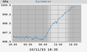 barometer